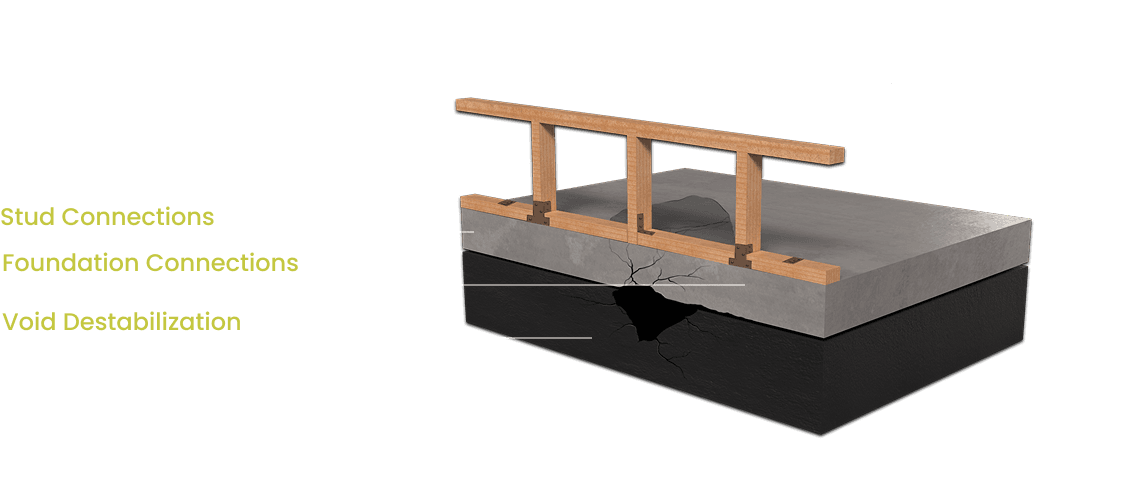Residential foundation with identified void destabilization