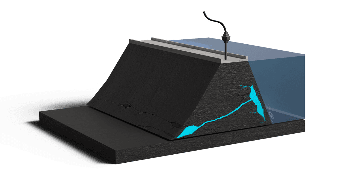 Slope stabilization and erosion prevention